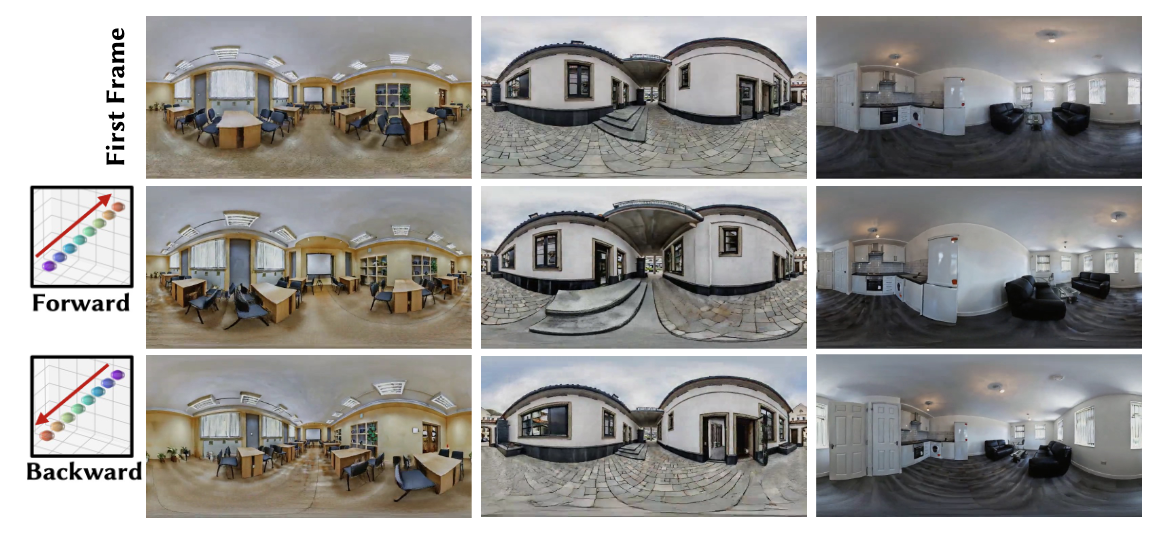 Self-forcing Real-time Generation