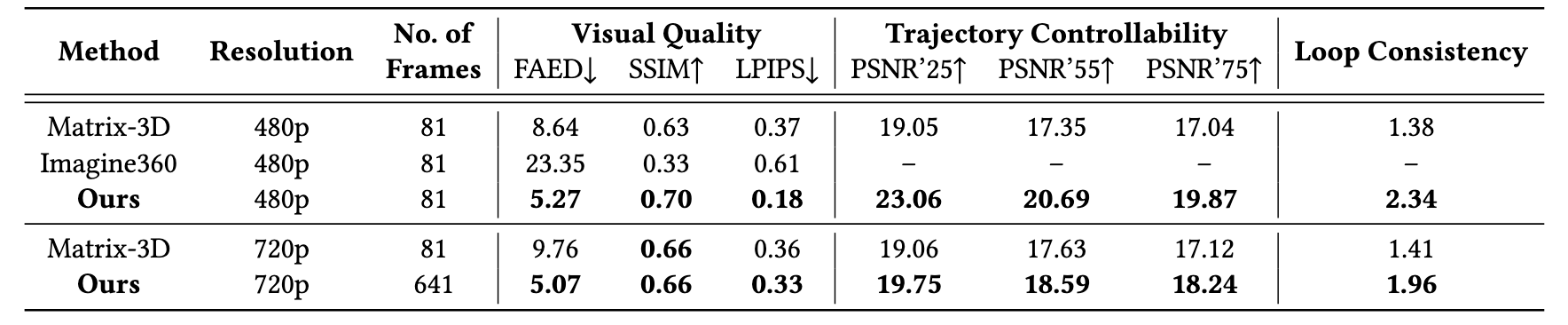 Quantitative Results Table 1