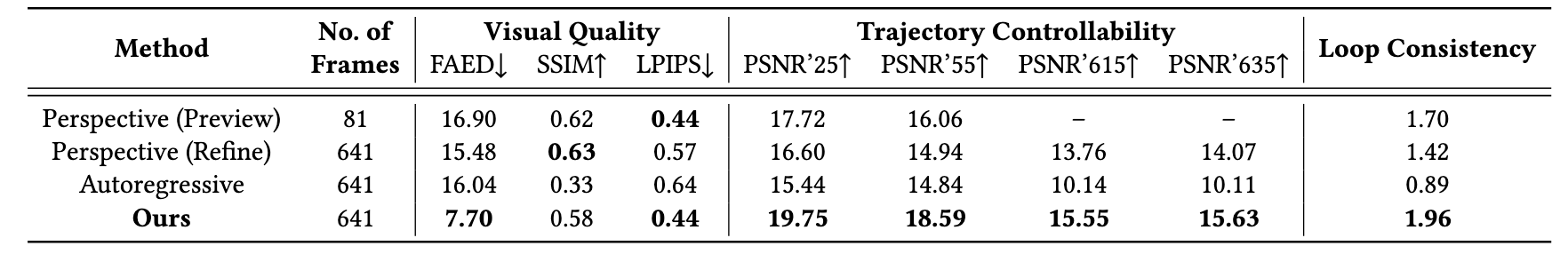 Quantitative Results Table 2